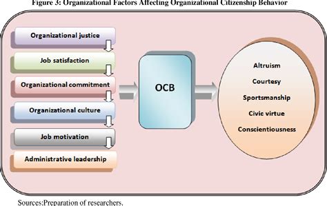 OCB Predictor.
